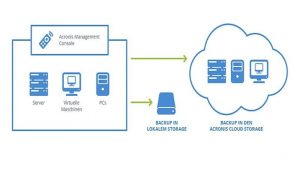 Respaldos en la nube con Acronis